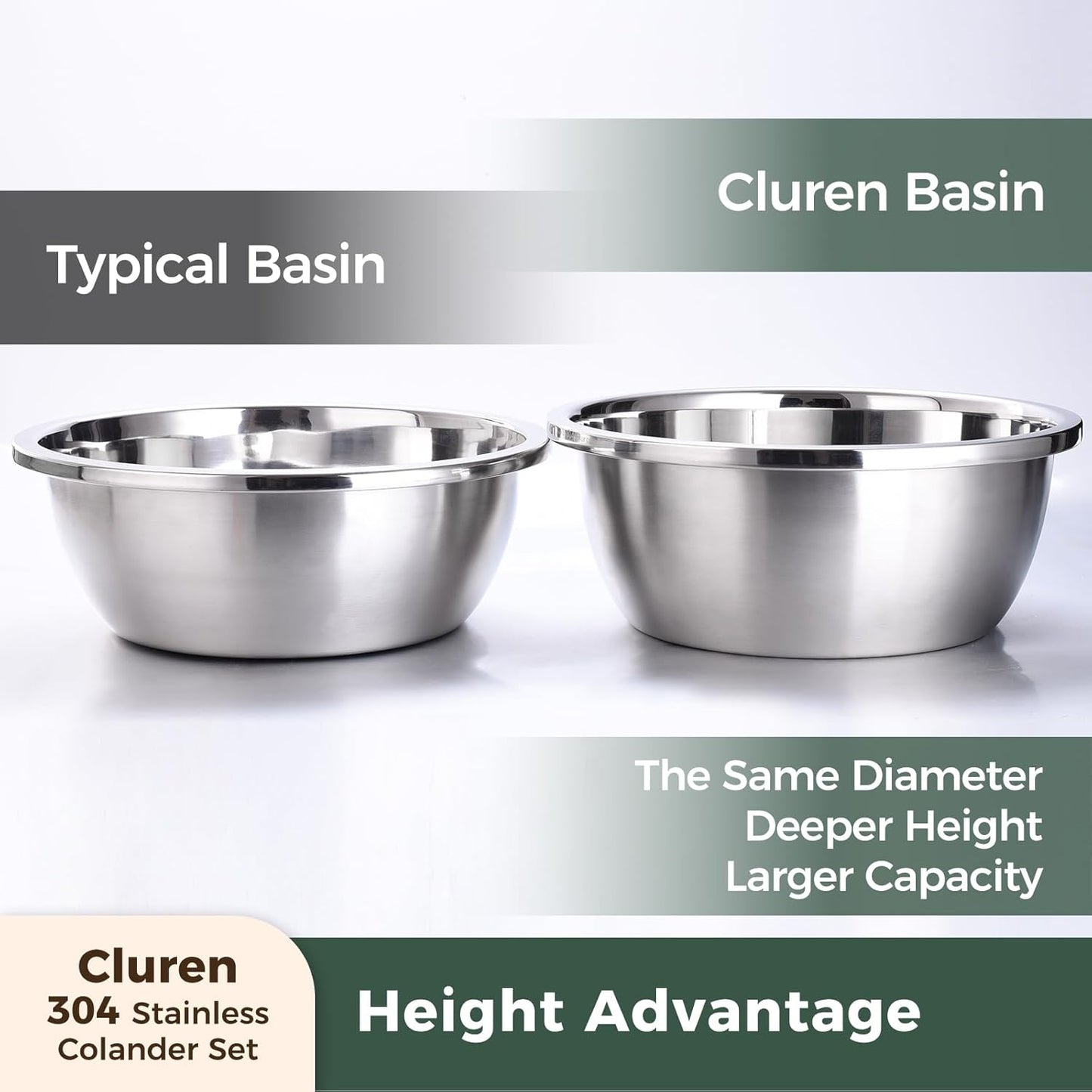 Colander and Bowl Set 2.3QT (2-in-1) - Thickened 304 Stainless Steel Kitchen Strainer Bowl for Fruit, Pasta, Vegetables, Rice - Heavy Duty, Induction Cooker & Dishwasher Safe