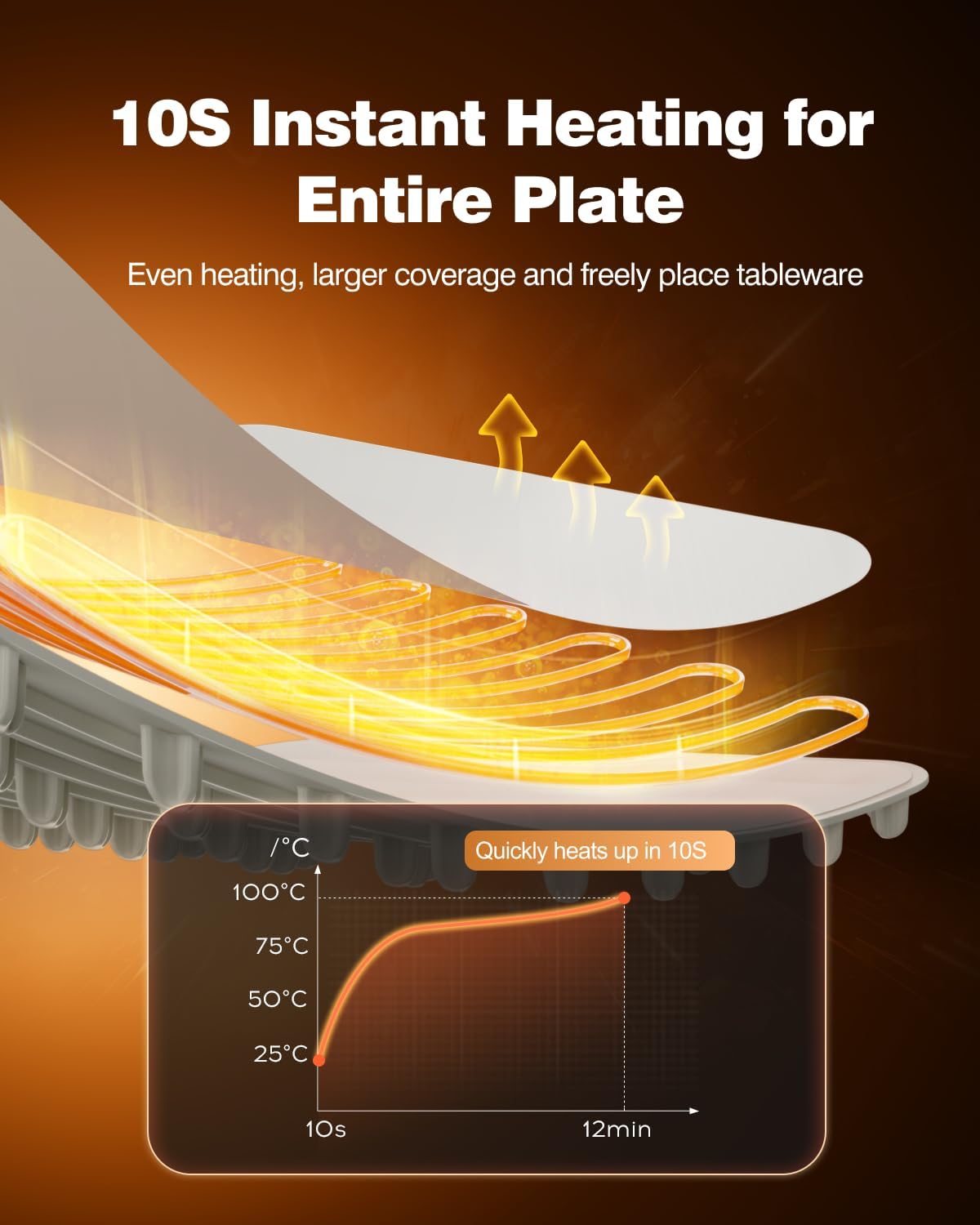 Food Warming Mat, iTRUSOU Electric Warming Tray Full Surface Heating to Keep Food Warm or Thawing, Versatile Food Warmer with 3 Temperature Setting for Parties Buffets Gatherings Holidays Daily Use