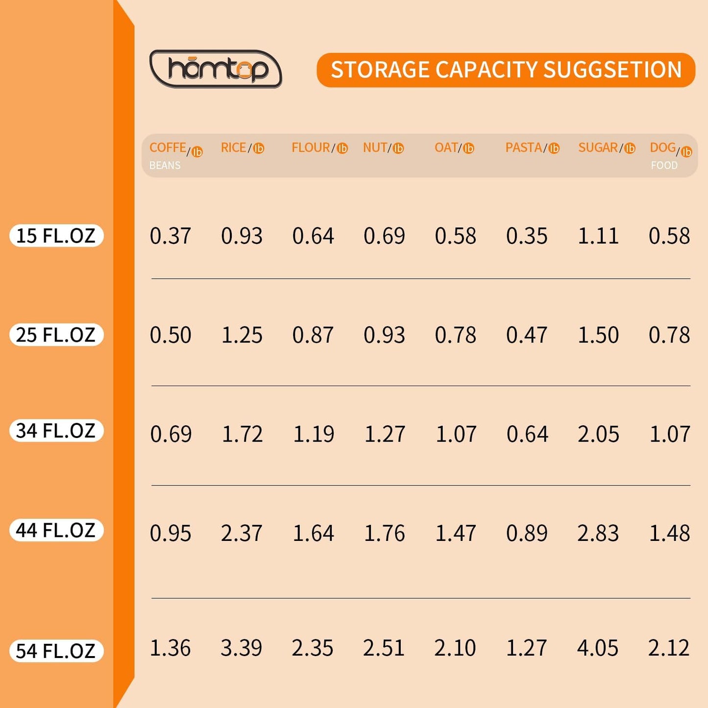 Glass Storage Jars with Acacia Wooden Lid Set of 3, 34 OZ High Borosilicate Glass Containers Kitchen Food Canisters s for Coffee Beans/Sugar/Tea/Nuts