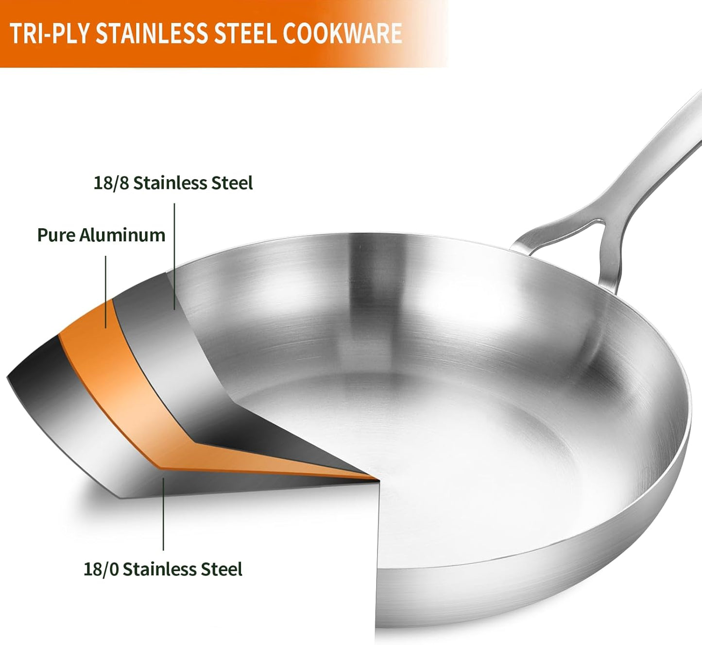 DELARLO Tri-ply Stainless Steel Frying Pan Set with Lid 8" 10" 12" large Skillets Induction Chef's Pan,Pots and Pans Set Kitchen Cookware Frying Pan Set Dishwasher and Oven Safe