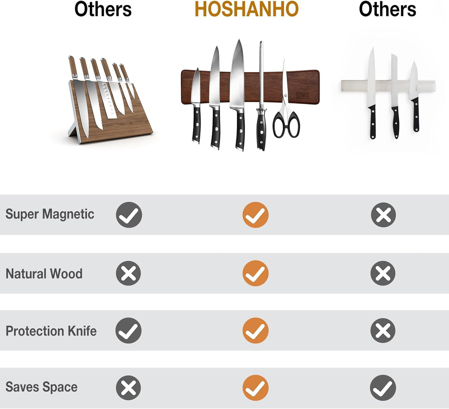 HOSHANHO Knife Magnetic Strip, Acacia Wood Powerful Magnetic Knife Strips, Magnetic Knife Holder for Wall 10 Inch Use as Magnetic Tool Organizer, Home Organizer