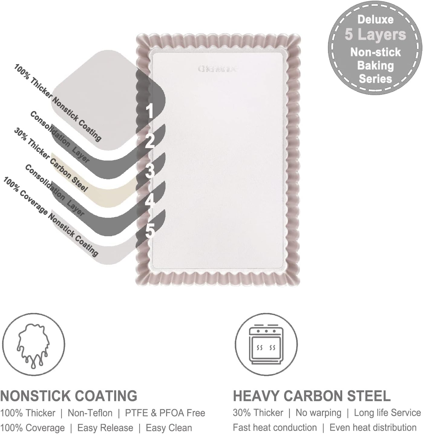 CHEFMADE Rectangle Tart Pan, 7x11-Inch with Removable Loose Bottom Non-Stick Oblong Quiche Bakeware for Oven Baking (Champagne Gold)