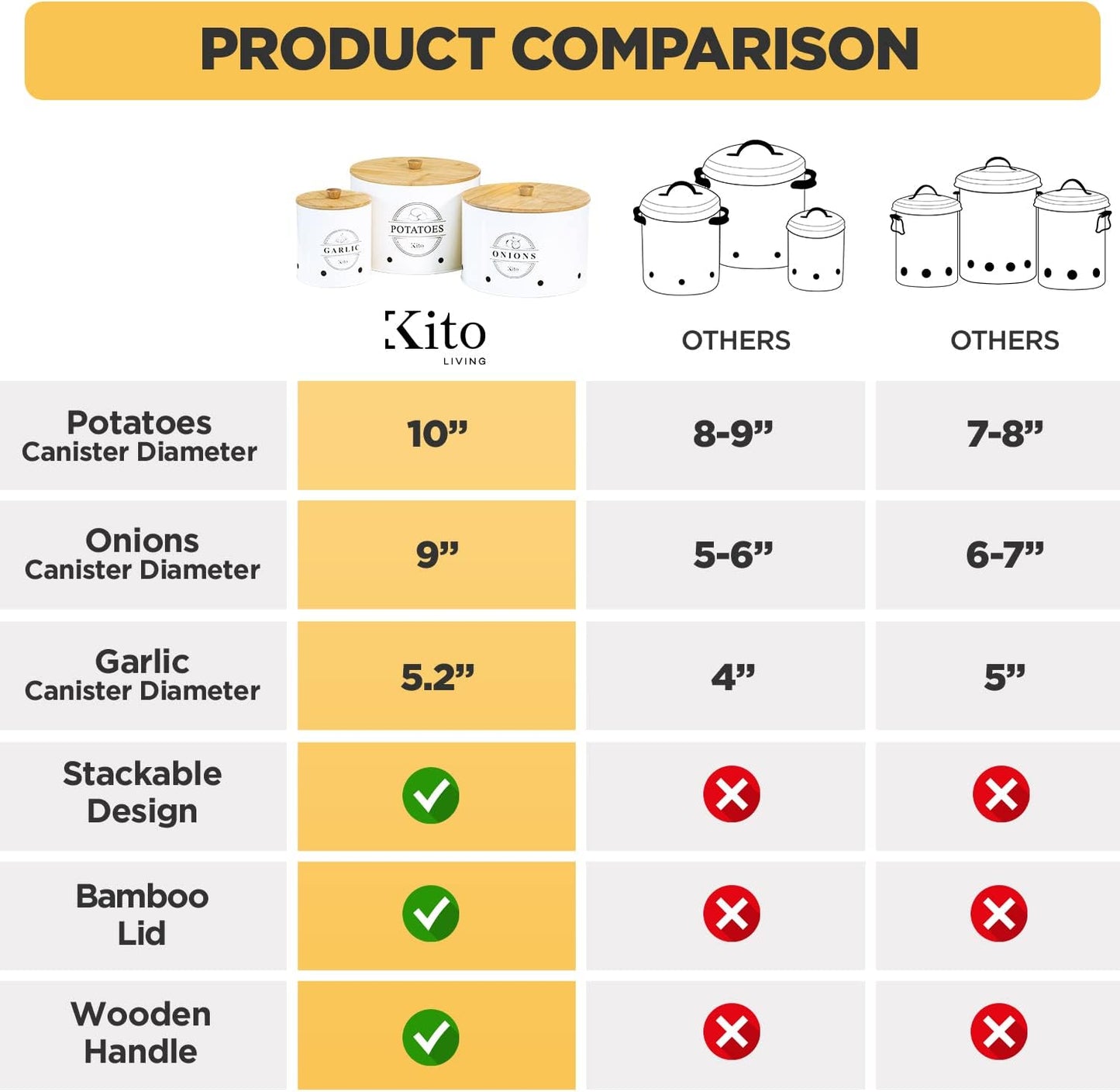 Canister Sets for Kitchen Counter with Wooden Bamboo Lids, Kitchen Canisters for Countertop, Stackable Steel Farmhouse Canisters for Potato Storage, Onion and Potato Storage Bins - White