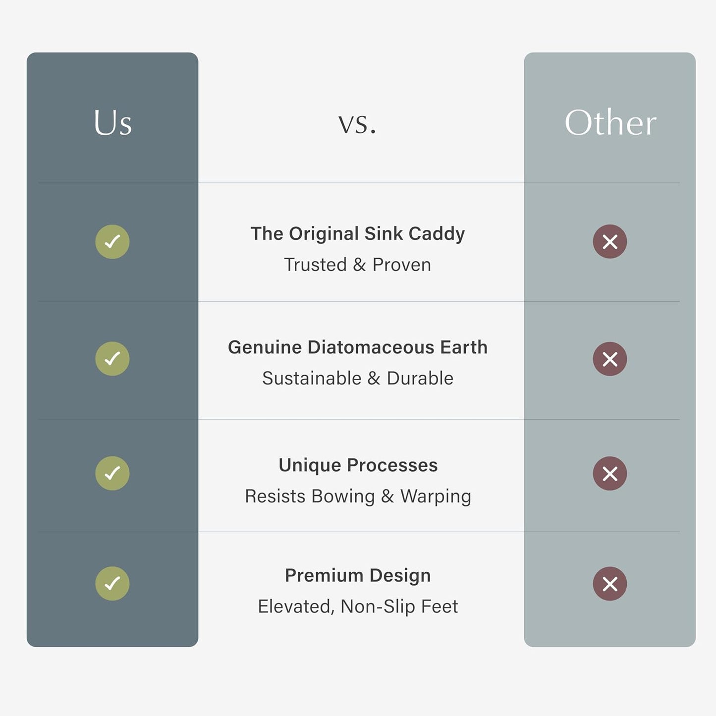 Dorai Home Sink Caddy – Water-Absorbing Stone Tray for Sink, Stainless Steel Feet, Fast-Drying, Slate