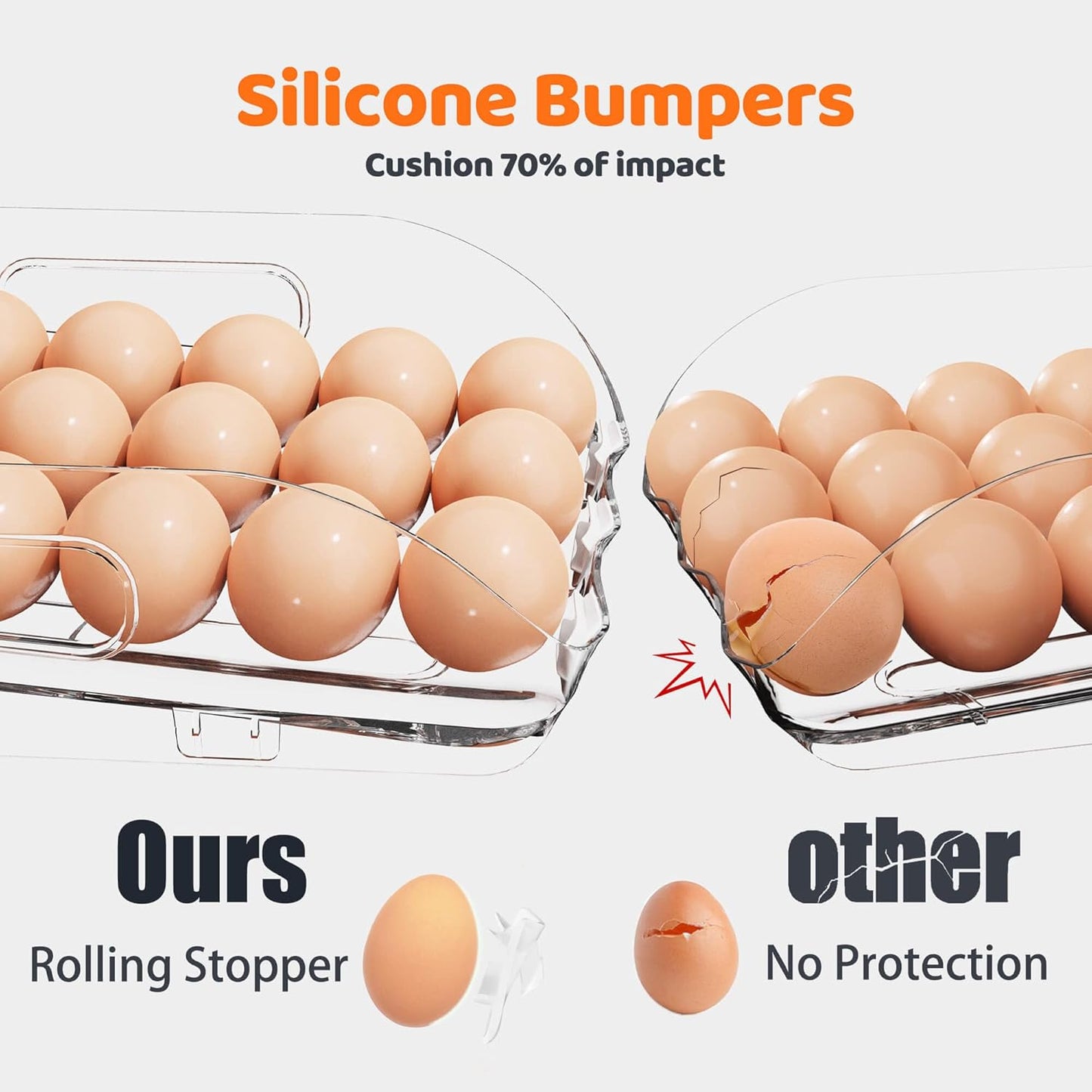 Egg Holder for Fridge, Automatic Steady Rolling Egg Dispenser with Silicone Bumpers & Handle for Refrigerator, Large Capacity Egg Organizer with Lid