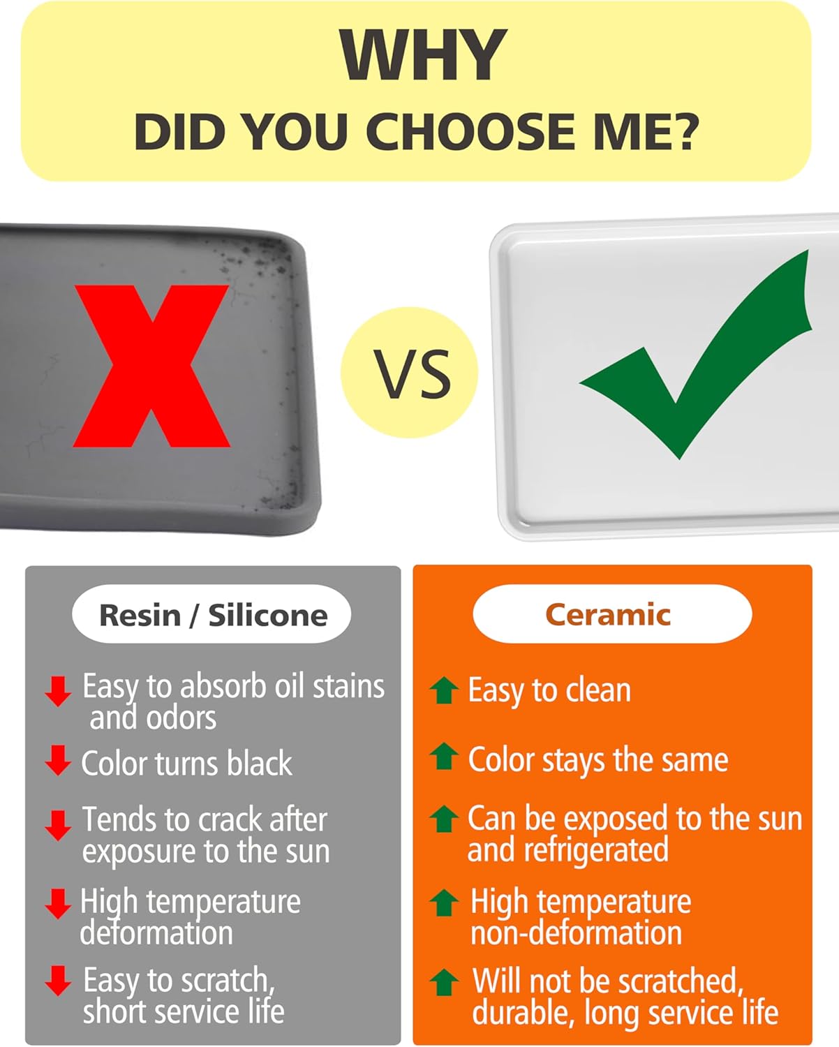 Gurygo 6" Small Ceramic Bathroom Tray for Kitchen Counter - Rectangle Ceramic Sink Tray for Bathroom Counter - Porcelain Dispenser Organizer for Kitchen Bathtub Counter, White