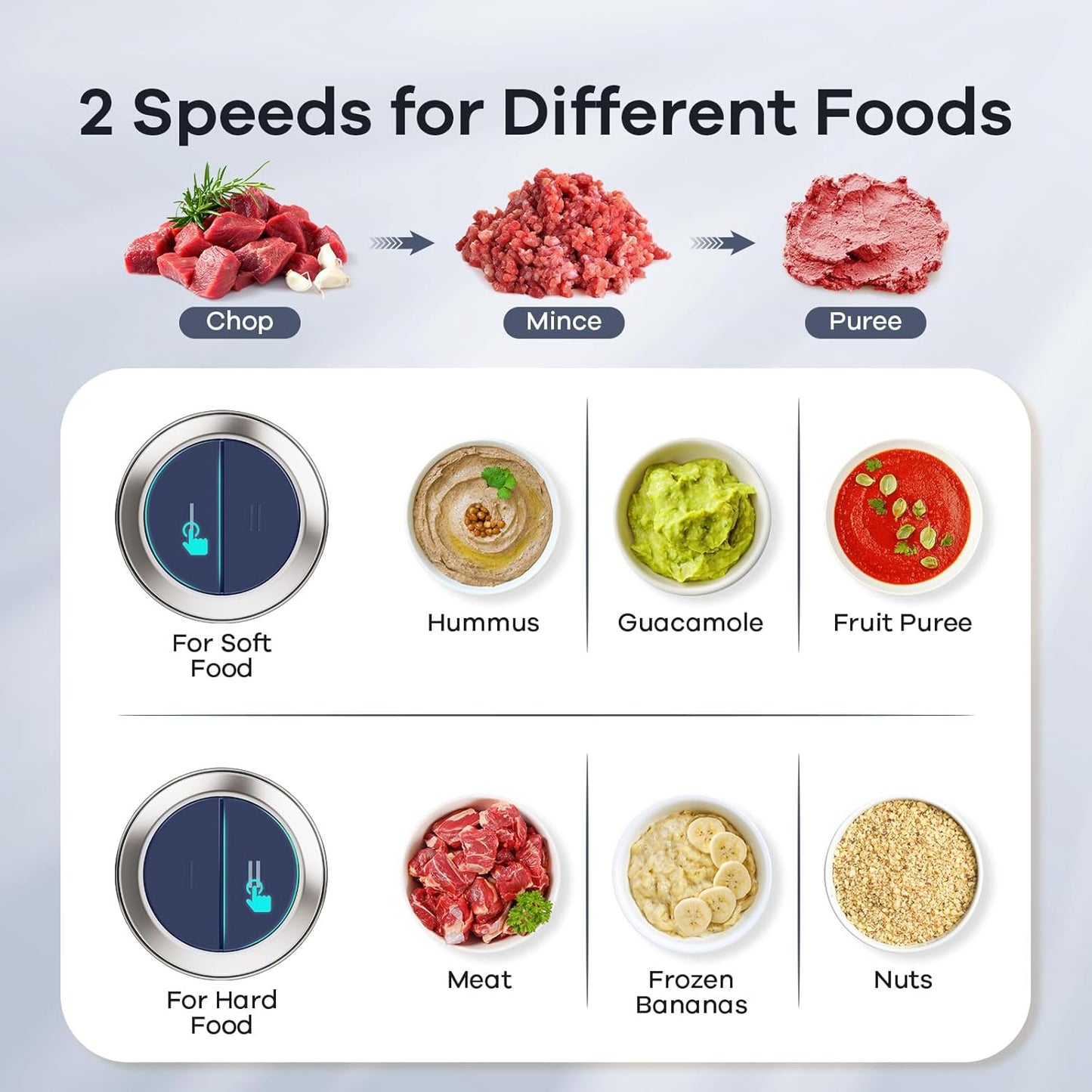 GANIZA Food Processors, Electric Chopper with Meat Grinder & Veggie Chopper - 2 Bowls with Powerful Copper Motor - Includes 2 Sets of Bi-Level Blades for Baby Food/Meat (Blue, 8 Cup+8 Cup)