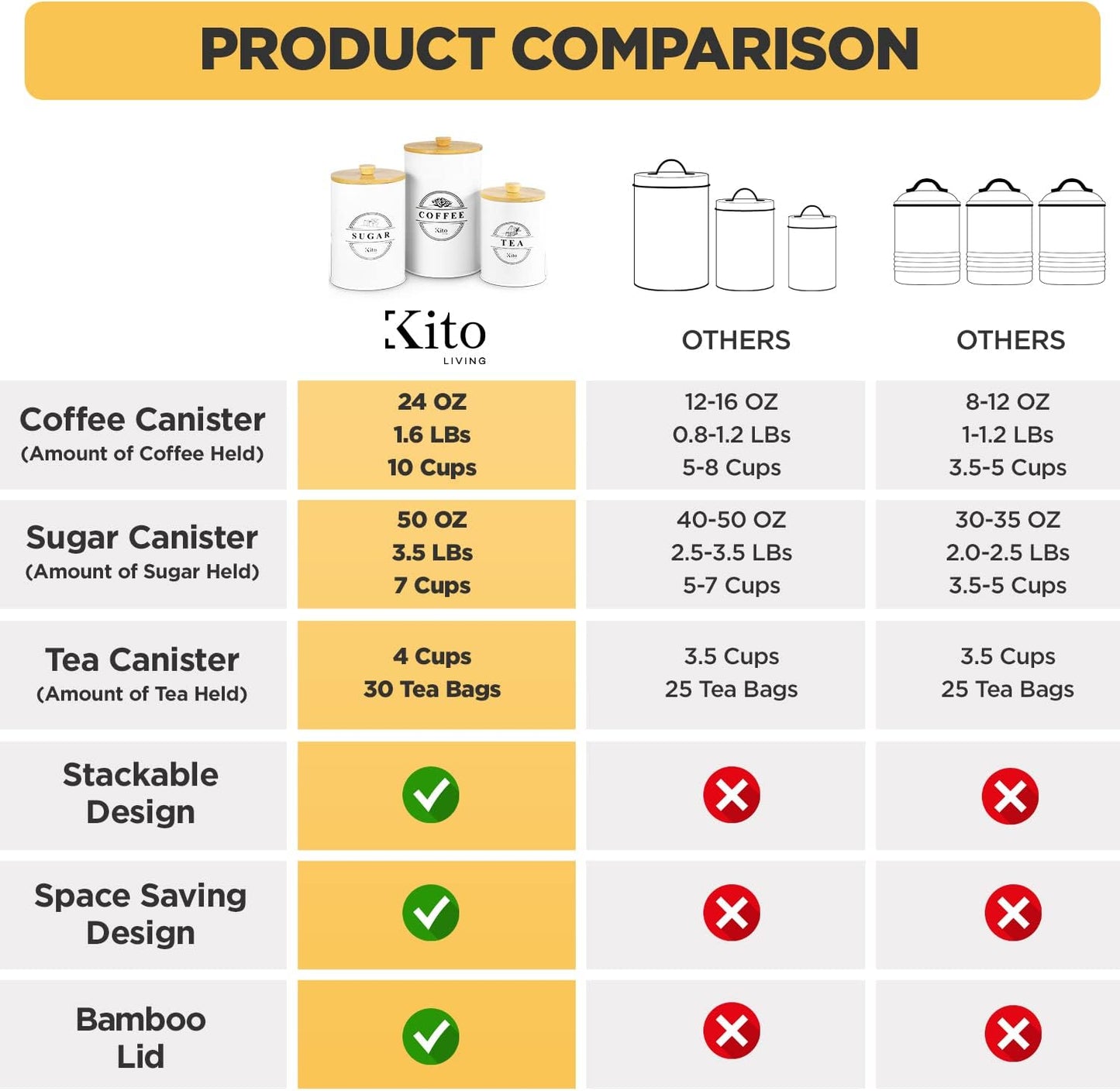 Canisters Sets for Kitchen Counter Storage and Organization with Wooden Bamboo Lids, Food Pantry Containers, Stackable Steel Storage Bins, Airtight Sugar Tea Coffee Canisters - White