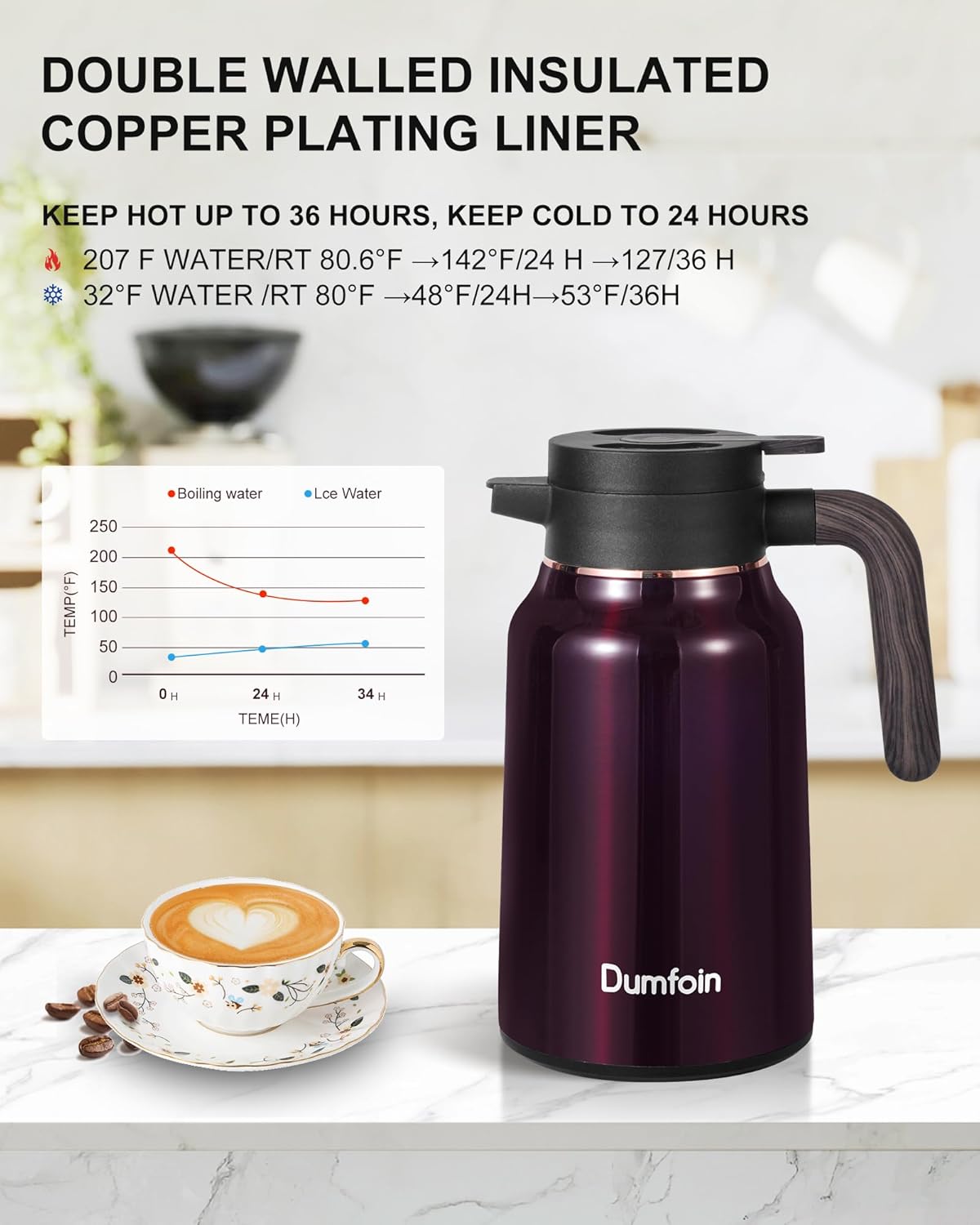 Carafes for Hot Liquids 51 oz - 12 Hour 2 PCS Stainless Steel Thermal Coffee Carafe-Insulated Coffee Carafes For Keeping Hot/Cold Coffee, Tea, Water, 1.5 Liter Beverage Dispenser(red/red)