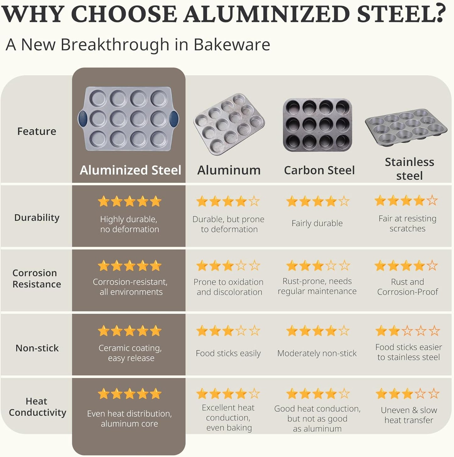 BRONYPRO Ceramic Muffin Pan, 12-Cup and 24-Cup Nonstick Aluminized Steel Mini Cupcake Pans, Healthy Non-Toxic Ceramic Coating Muffin Tin, 2 Pack Cup Cake Pans for Baking Blue