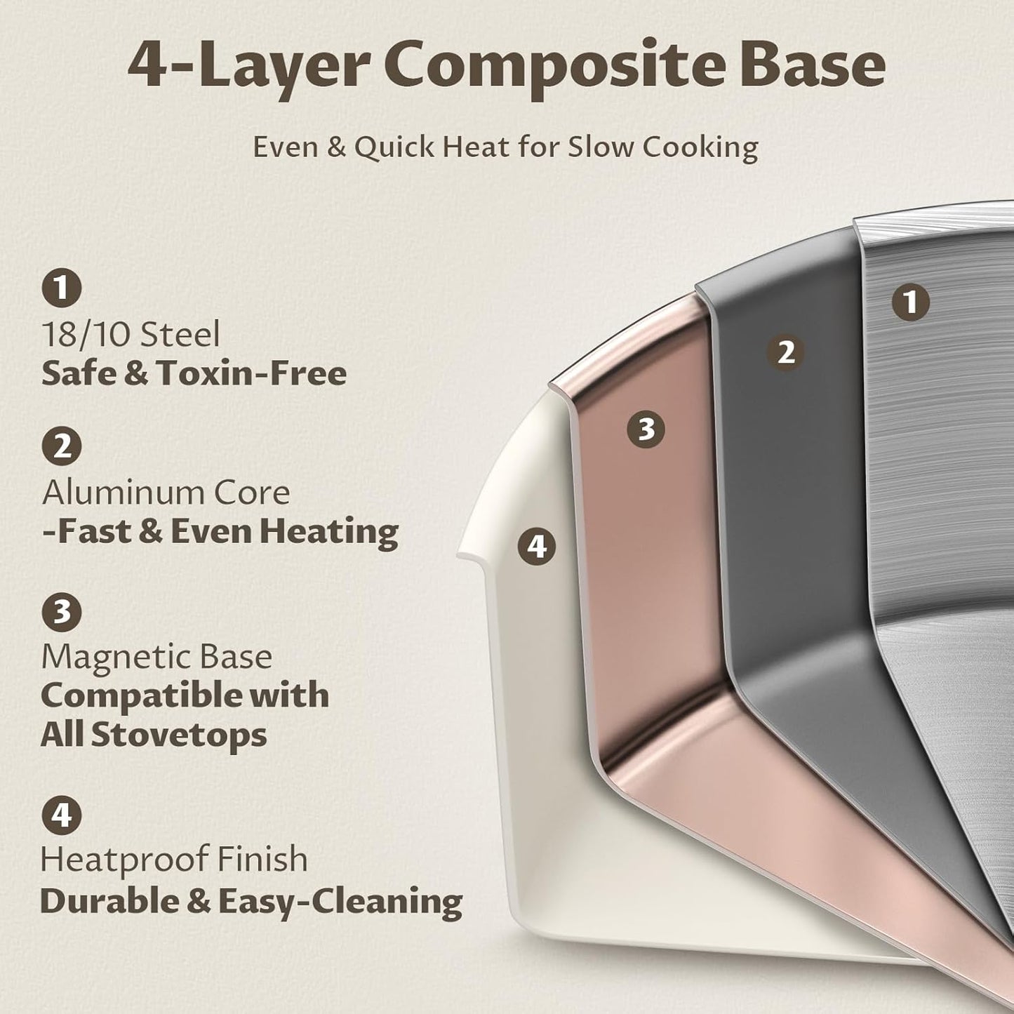 10 Quart Pot with Lid, BEZIA Tri-Ply Stainless Steel Stock Pots, Large Cooking Pots with Silicone Handle, Soup Pot for Induction Cooktop, Compatible with All Cooktops, Dishwasher Safe