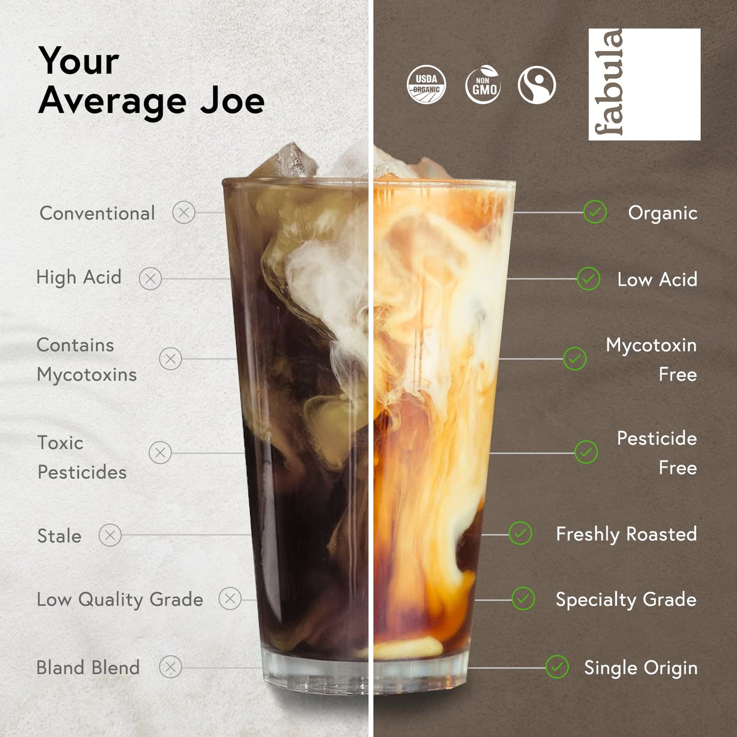 Fabula USDA Organic Espresso Coffee, Freshly Ground Espresso Low Acid Coffee, Non-GMO, No Molds, Mycotoxins Pesticides Free, Single Origin Coffee 12 oz