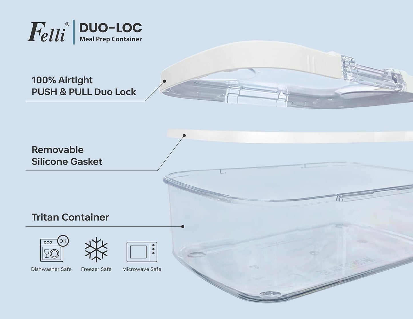 Felli Duo Loc Deli Meat Containers for Fridge with Airtight Lids, Stackable Refrigerator Organizer for Lunch Meat Storage Sandwich Ham Cheese Salami Sliced Turkey, Clear Tritan Box (Cold Cuts 3pk)