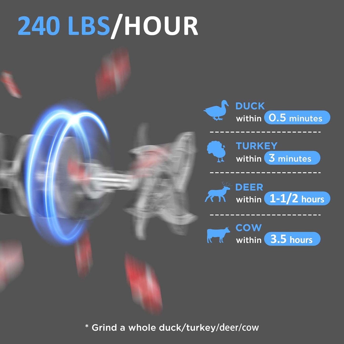 #5 Commercial Stainless Steel Electric Meat Grinder Machine, 240lbs/h, 0.4HP Heavy Duty Meat Grinder with Sausage Stuffer for deer processing, Pet Food, Heavy Use