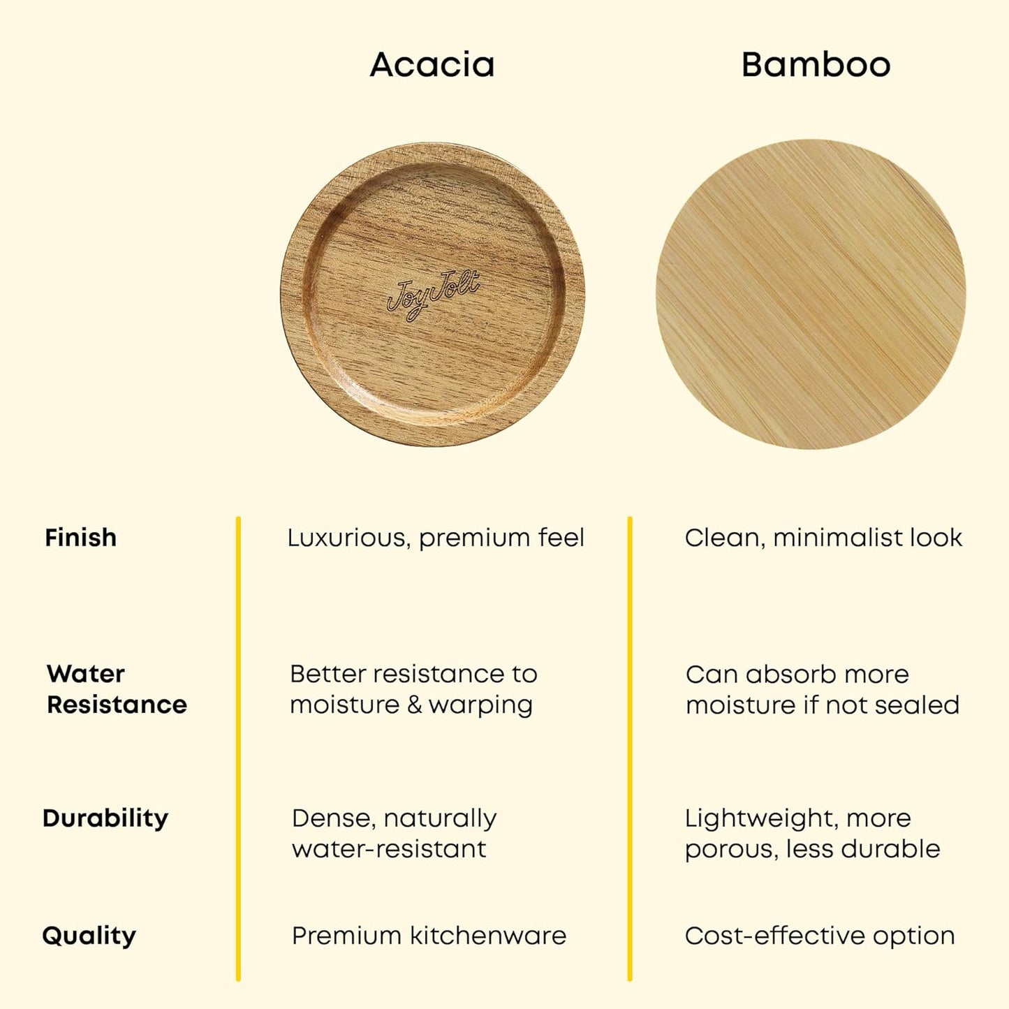 JoyJolt Holden 32oz Stackable Glass Storage Containers with Lids and Scoops, Airtight Food Canister Set of 3 w/Acacia Wood Lids, Round Stacking Pantry and Kitchen Containers w/Scoop | Smoke