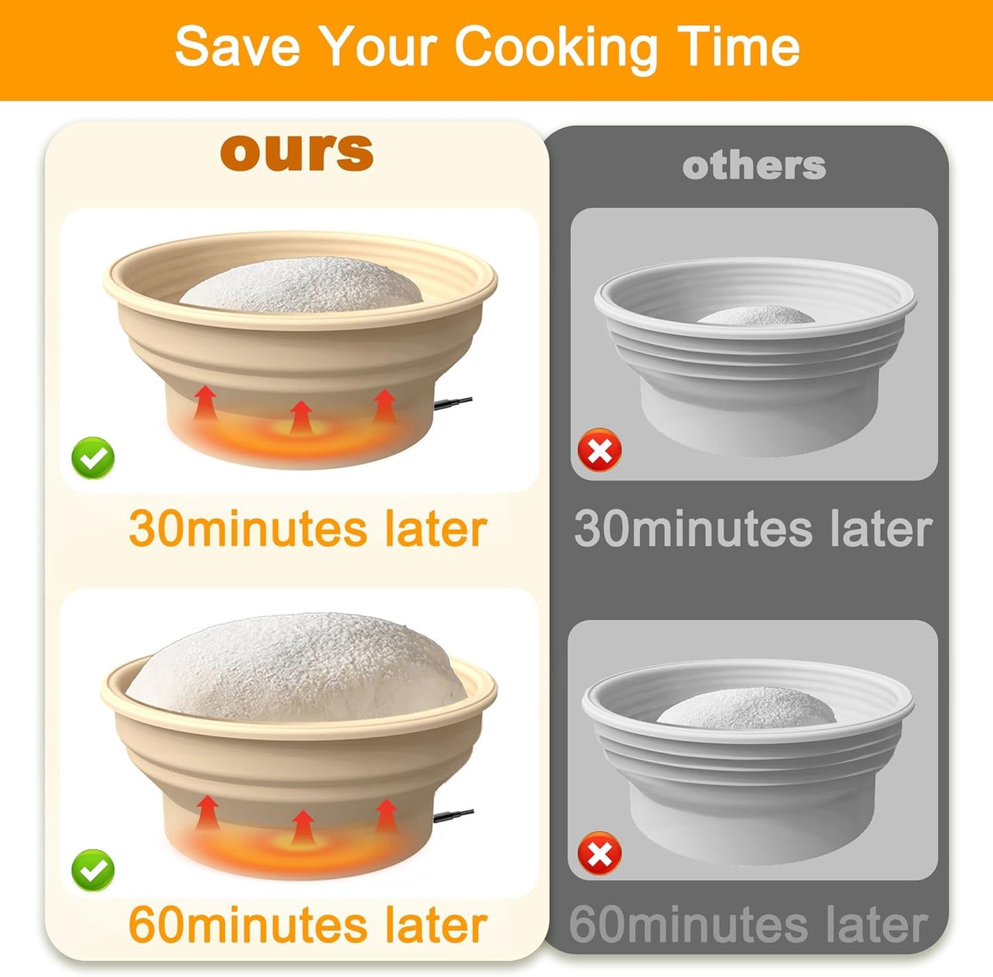 Heating Sourdough Bread Baking Supplies, Bread Proofer with 4 Temperature Settings, Round 9 Inch Foldable Silicone Basket, Yogurt & Pet Food Warmer