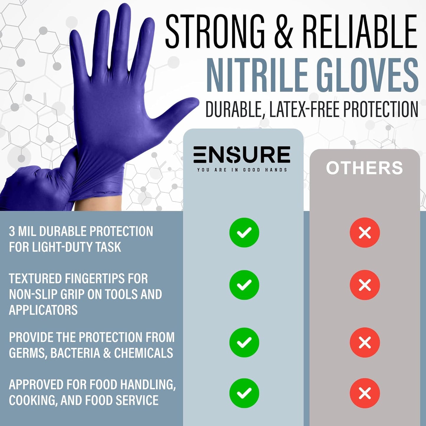 EnSure Nitrile Exam Gloves, Powder-Free, Latex-Free, Chemo Rated, Non-Sterile, Light Duty, Textured Tips, Medical, Surgical, Food Safe, Cleaning, Dental, Lab Use - 3 Mil (Small, 200 Count)