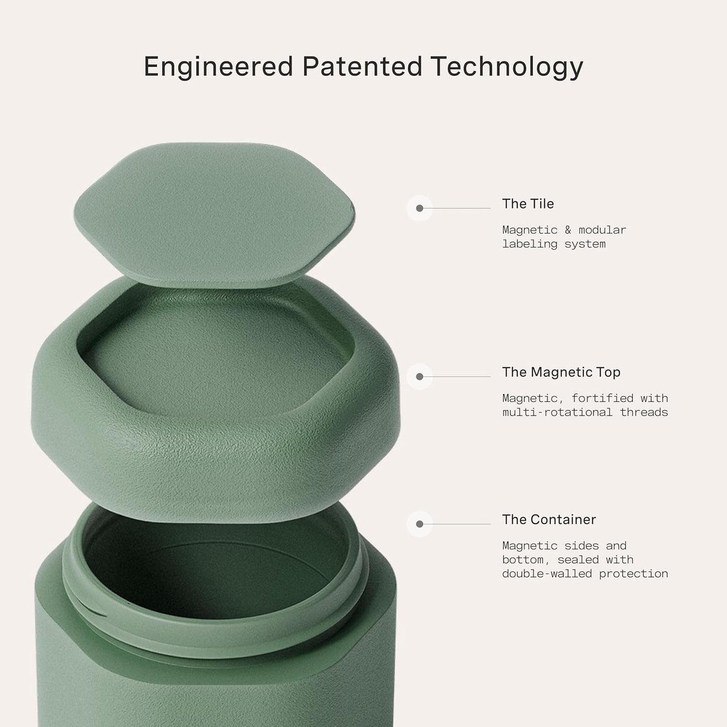 Cadence Travel Containers - Core Skincare Set - Magnetic Containers with Lids,2 Small (0.56oz) & 3 Medium (1.32oz) - Cleanser, Moisturizer, Serum, Makeup Remover & Sun Icon Labels - Evergreen