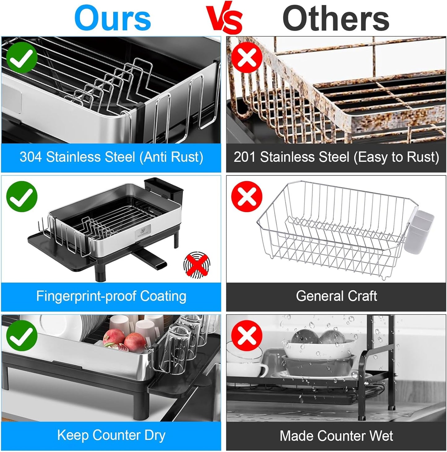 Dish Drying Rack | Stainless Steel Dish Rack for Kitchen Counter, Space Saving | Dish Drainer with Drainage & Utensil Holder | Escurridor de Platos para Fregadero (Black)