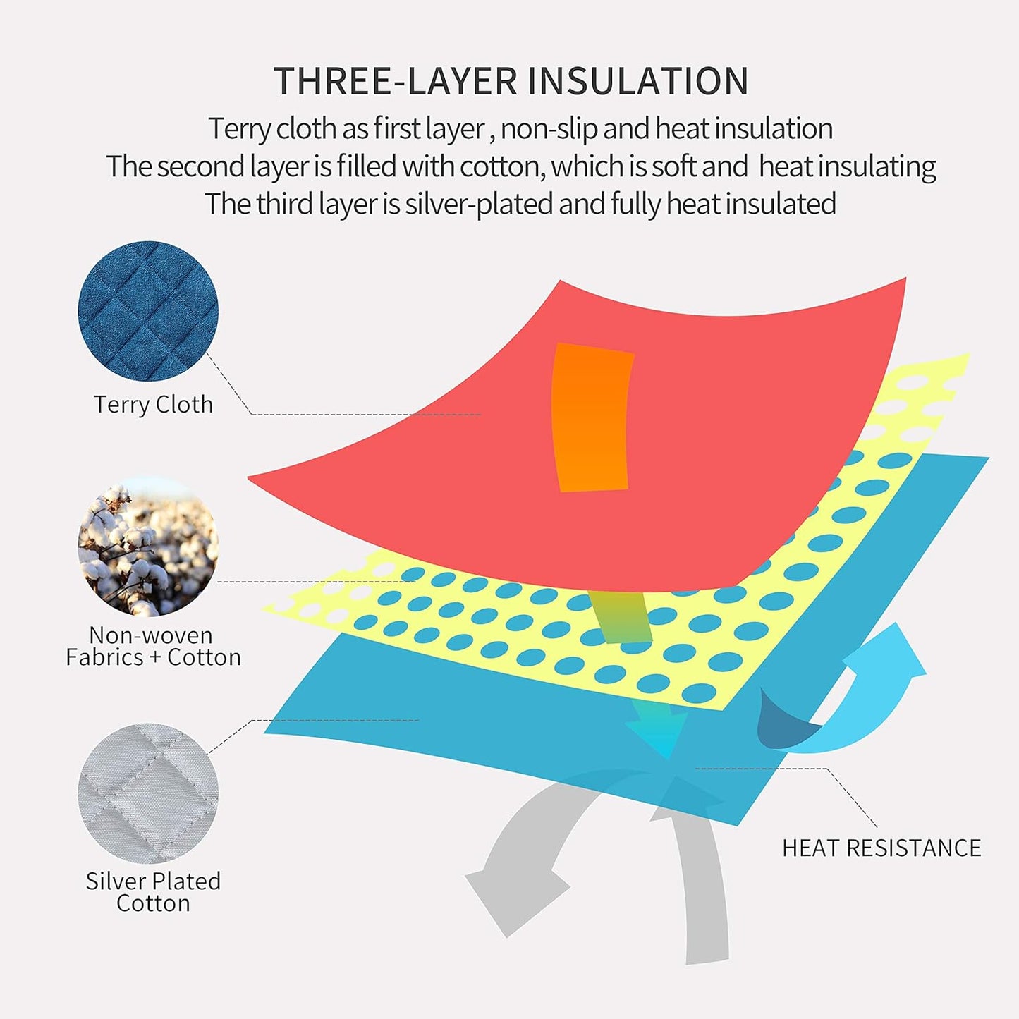 Joyhalo 6 Pack Pot Holders for Kitchen,Cotton Oven Holder with Great Heat Resistance,Non Slip Hot Pads for Kitchen Clearance,Federal Blue