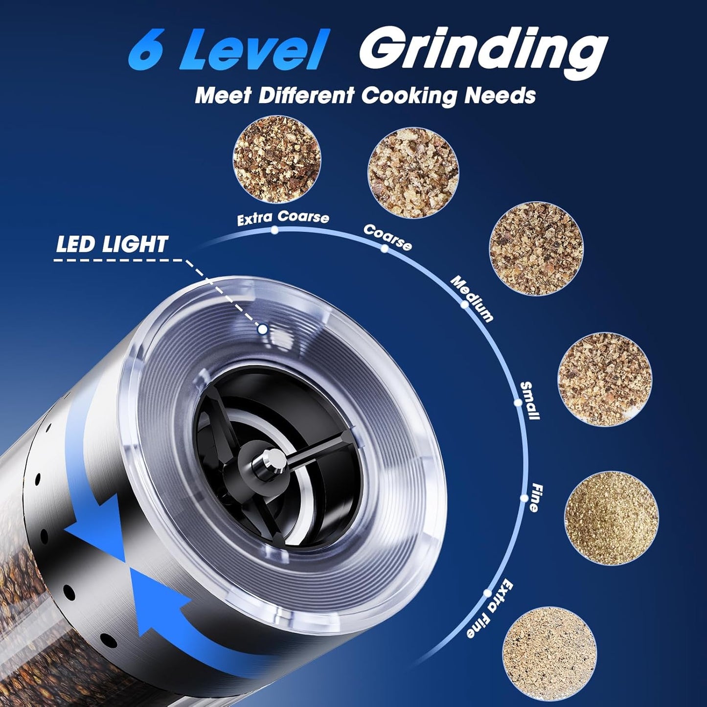 HomeHacks Upgraded Larger Capacity Electric Salt and Pepper Grinder Set, Rechargeable Type-C with LED Light, Stainless Steel Automatic & 6 Adjustable Coarseness, Ideal for Housewarming/Christmas Gifts